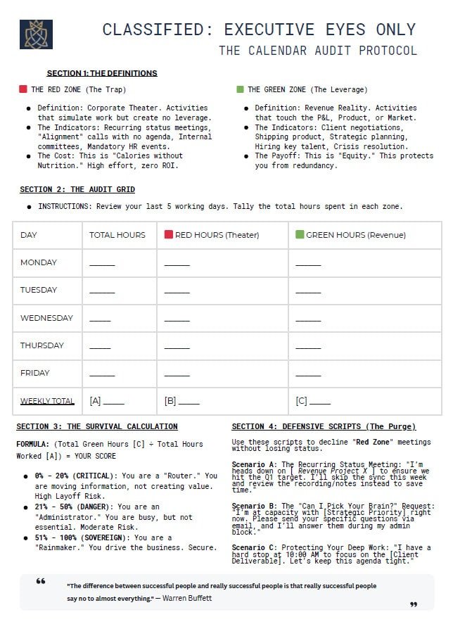 Classified Audit Checklist